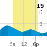 Worton Creek entrance tide chart for Wednesday, September 15, 2021