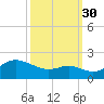 Worton Creek entrance tide chart for Thursday, September 30, 2021