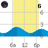Worton Creek entrance tide chart for Monday, September 6, 2021