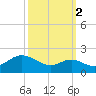 Worton Creek entrance tide chart for Saturday, October 2, 2021