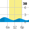 Worton Creek entrance tide chart for Saturday, October 30, 2021