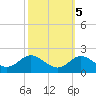 Worton Creek entrance tide chart for Tuesday, October 5, 2021