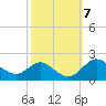 Worton Creek entrance tide chart for Thursday, October 7, 2021