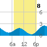 Worton Creek entrance tide chart for Friday, October 8, 2021