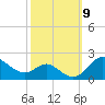 Worton Creek entrance tide chart for Saturday, October 9, 2021