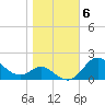 Worton Creek entrance tide chart for Saturday, November 6, 2021