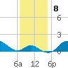 Worton Creek entrance tide chart for Wednesday, December 8, 2021