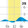 Worton Creek entrance tide chart for Saturday, January 29, 2022