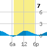 Worton Creek entrance tide chart for Monday, February 7, 2022