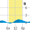 Worton Creek entrance tide chart for Wednesday, February 9, 2022