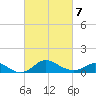 Worton Creek entrance tide chart for Monday, March 7, 2022