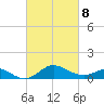 Worton Creek entrance tide chart for Tuesday, March 8, 2022