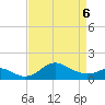 Worton Creek entrance tide chart for Wednesday, April 6, 2022