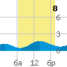 Worton Creek entrance tide chart for Friday, April 8, 2022