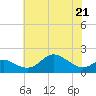 Worton Creek entrance tide chart for Saturday, May 21, 2022