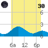 Worton Creek entrance tide chart for Monday, May 30, 2022