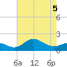 Worton Creek entrance tide chart for Thursday, May 5, 2022