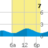 Worton Creek entrance tide chart for Saturday, May 7, 2022
