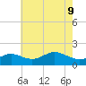 Worton Creek entrance tide chart for Monday, May 9, 2022
