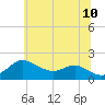 Worton Creek entrance tide chart for Friday, June 10, 2022