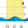 Worton Creek entrance tide chart for Sunday, June 5, 2022