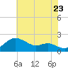 Worton Creek entrance tide chart for Saturday, July 23, 2022