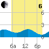 Worton Creek entrance tide chart for Wednesday, July 6, 2022