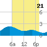 Worton Creek entrance tide chart for Sunday, August 21, 2022