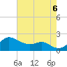 Worton Creek entrance tide chart for Saturday, August 6, 2022