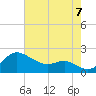 Worton Creek entrance tide chart for Sunday, August 7, 2022