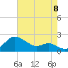 Worton Creek entrance tide chart for Monday, August 8, 2022