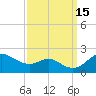 Worton Creek entrance tide chart for Thursday, September 15, 2022