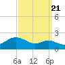 Worton Creek entrance tide chart for Wednesday, September 21, 2022