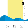 Worton Creek entrance tide chart for Monday, September 5, 2022