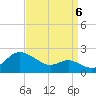 Worton Creek entrance tide chart for Tuesday, September 6, 2022