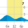 Worton Creek entrance tide chart for Wednesday, September 7, 2022
