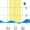 Worton Creek entrance tide chart for Monday, January 9, 2023