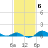 Worton Creek entrance tide chart for Monday, February 6, 2023