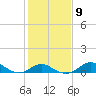 Worton Creek entrance tide chart for Thursday, February 9, 2023