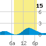 Worton Creek entrance tide chart for Wednesday, March 15, 2023