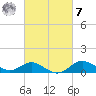Worton Creek entrance tide chart for Tuesday, March 7, 2023