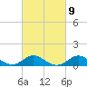 Worton Creek entrance tide chart for Thursday, March 9, 2023