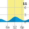 Worton Creek entrance tide chart for Tuesday, April 11, 2023
