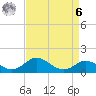 Worton Creek entrance tide chart for Thursday, April 6, 2023