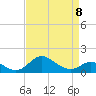 Worton Creek entrance tide chart for Saturday, April 8, 2023
