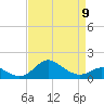 Worton Creek entrance tide chart for Sunday, April 9, 2023