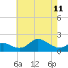 Worton Creek entrance tide chart for Thursday, May 11, 2023