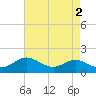 Worton Creek entrance tide chart for Tuesday, May 2, 2023