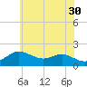 Worton Creek entrance tide chart for Tuesday, May 30, 2023