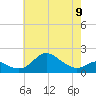 Worton Creek entrance tide chart for Tuesday, May 9, 2023